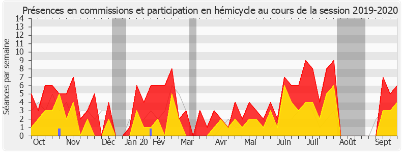 Participation globale-20192020 de David Habib