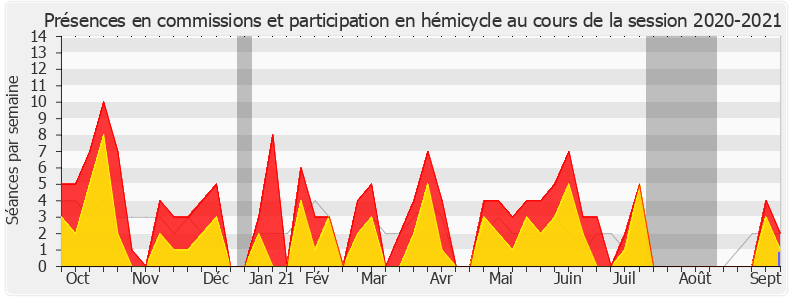 Participation globale-20202021 de David Habib