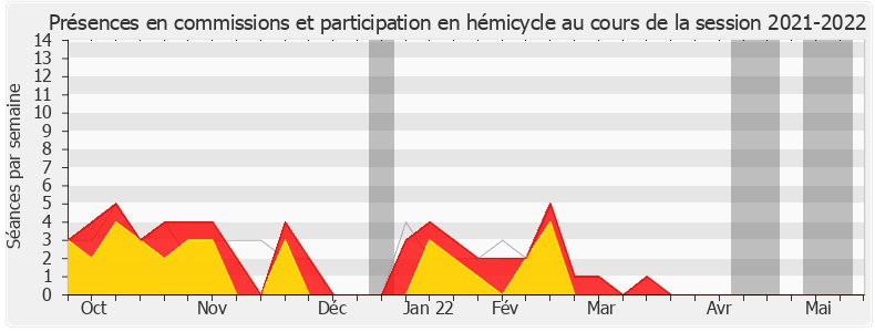Participation globale-20212022 de David Habib