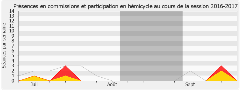 Participation globale-20162017 de David Lorion