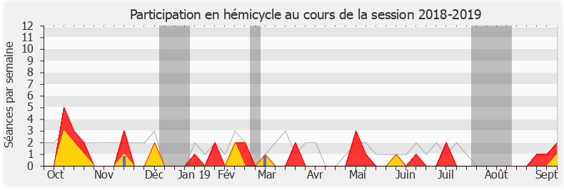 Participation hemicycle-20182019 de David Lorion
