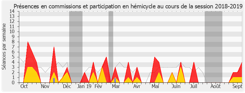 Participation globale-20182019 de David Lorion