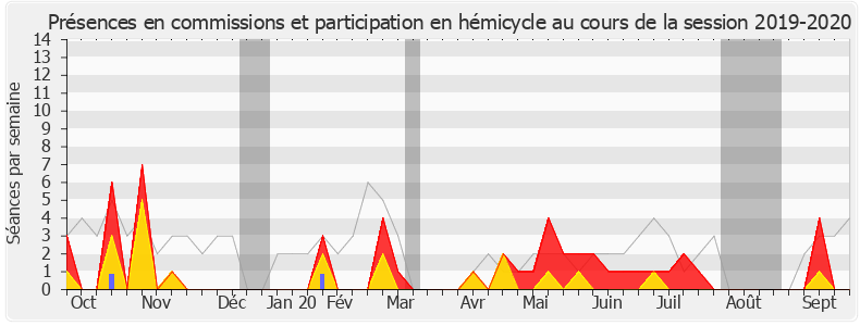 Participation globale-20192020 de David Lorion