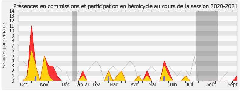 Participation globale-20202021 de David Lorion