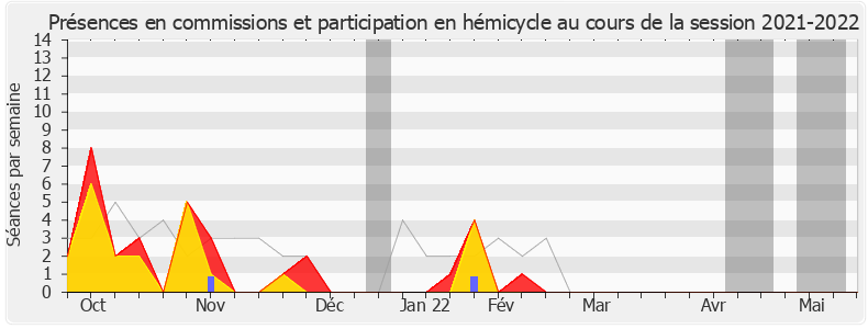 Participation globale-20212022 de David Lorion