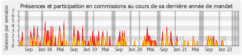 Participation commissions-legislature de David Lorion