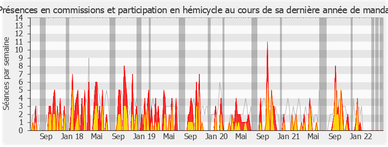 Participation globale-legislature de David Lorion