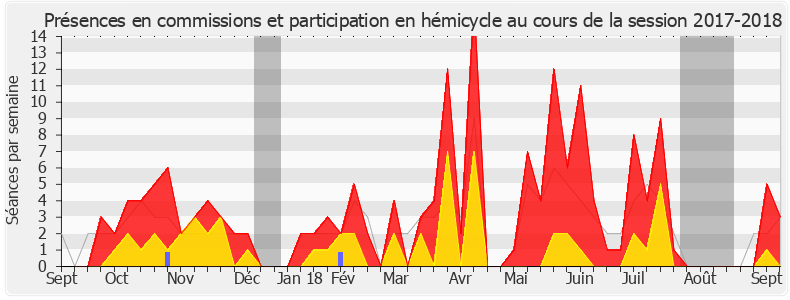 Participation globale-20172018 de Delphine Bagarry