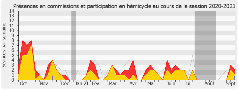 Participation globale-20202021 de Delphine Bagarry