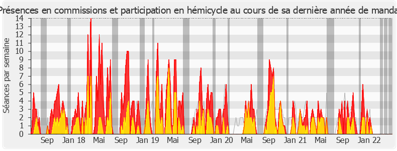 Participation globale-legislature de Delphine Bagarry