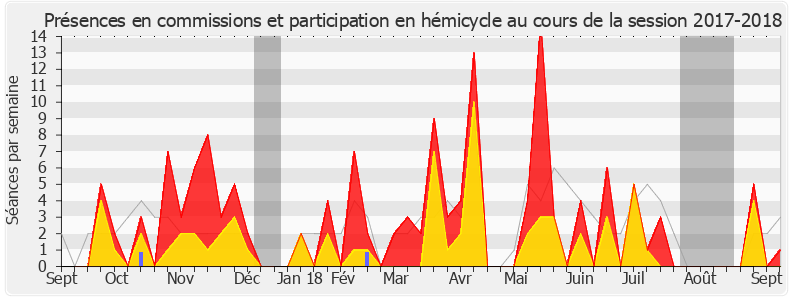 Participation globale-20172018 de Delphine Batho