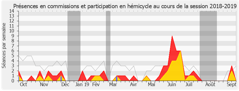Participation globale-20182019 de Delphine Batho