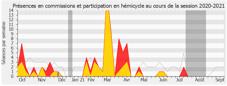 Participation globale-20202021 de Delphine Batho