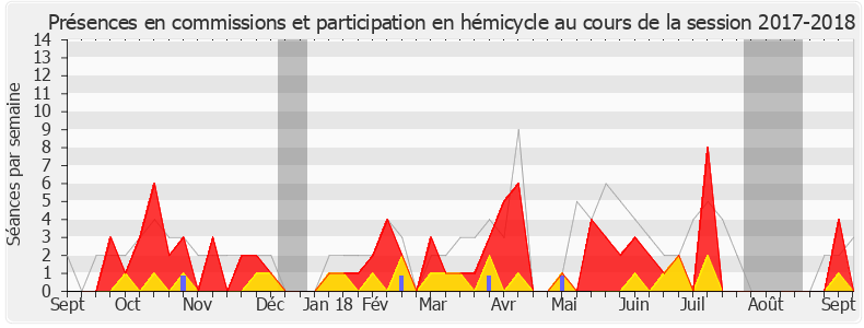Participation globale-20172018 de Delphine O