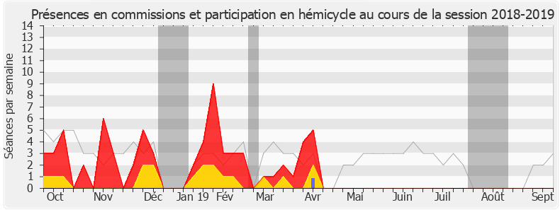 Participation globale-20182019 de Delphine O