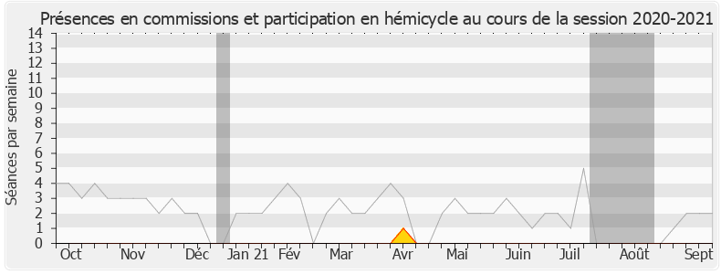Participation globale-20202021 de Delphine O