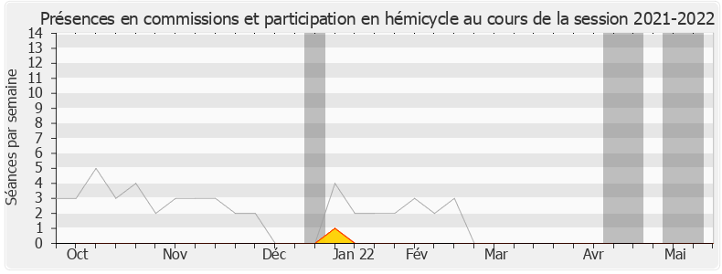 Participation globale-20212022 de Delphine O