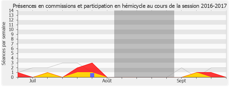 Participation globale-20162017 de Denis Masséglia