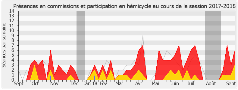 Participation globale-20172018 de Denis Masséglia