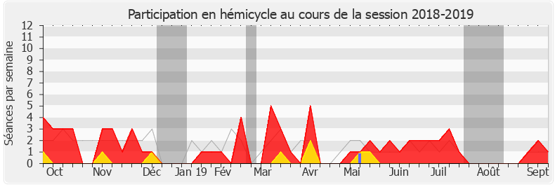 Participation hemicycle-20182019 de Denis Masséglia