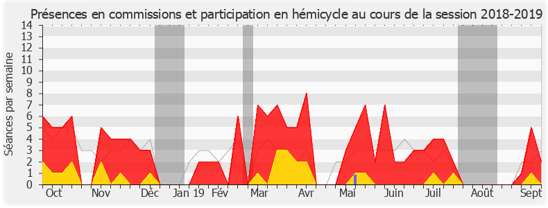 Participation globale-20182019 de Denis Masséglia