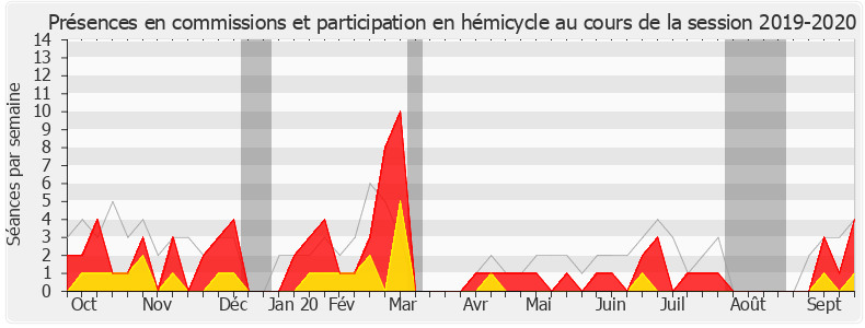 Participation globale-20192020 de Denis Masséglia