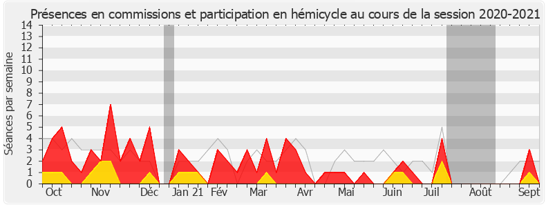 Participation globale-20202021 de Denis Masséglia