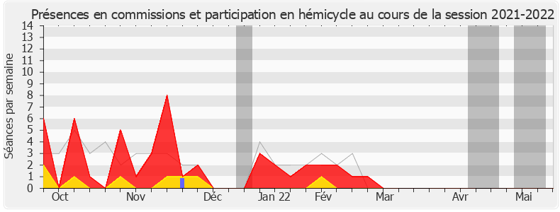 Participation globale-20212022 de Denis Masséglia