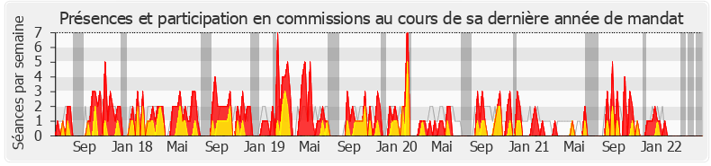 Participation commissions-legislature de Denis Masséglia