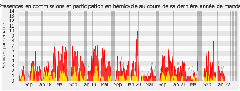 Participation globale-legislature de Denis Masséglia