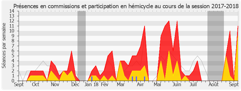 Participation globale-20172018 de Denis Sommer