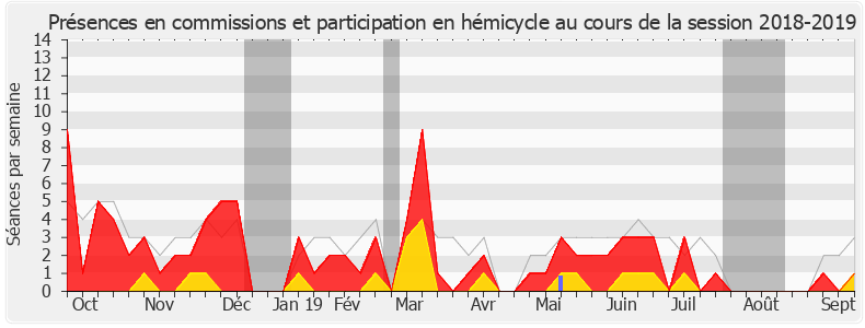 Participation globale-20182019 de Denis Sommer