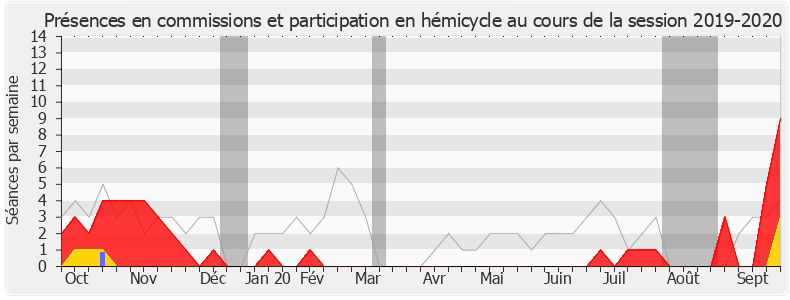 Participation globale-20192020 de Denis Sommer