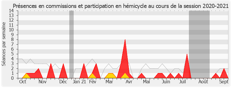 Participation globale-20202021 de Denis Sommer