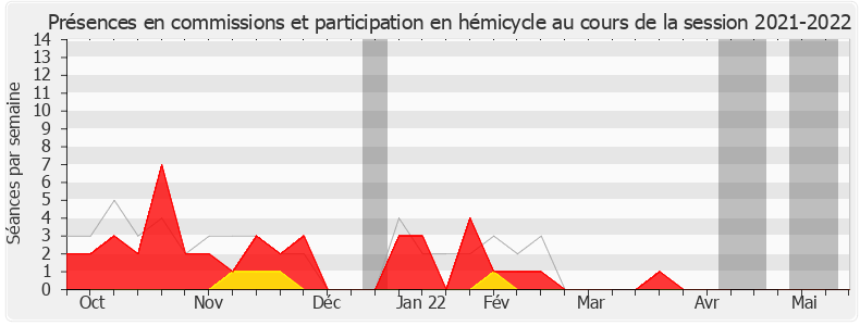 Participation globale-20212022 de Denis Sommer