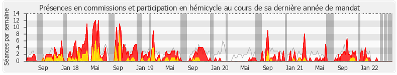 Participation globale-annee de Denis Sommer