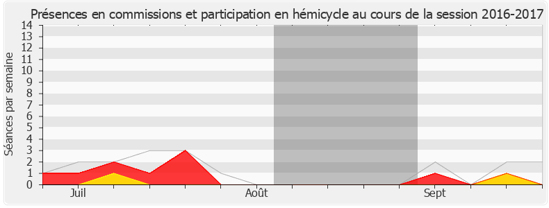 Participation globale-20162017 de Didier Baichère