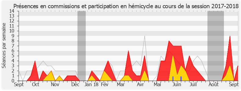 Participation globale-20172018 de Didier Baichère