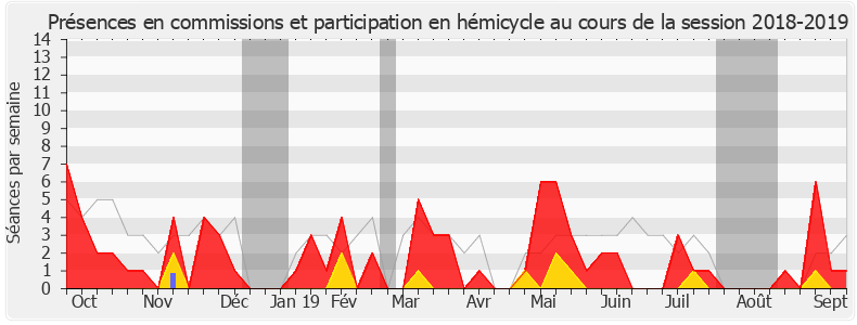 Participation globale-20182019 de Didier Baichère