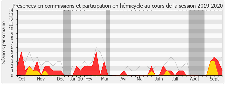 Participation globale-20192020 de Didier Baichère