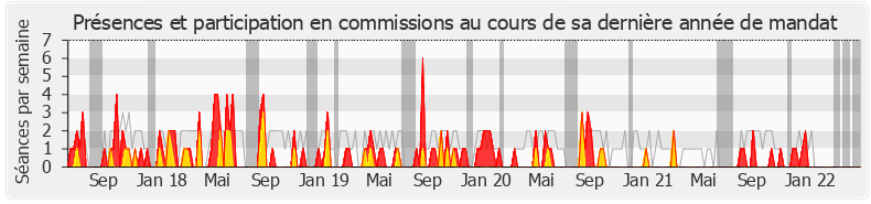 Participation commissions-legislature de Didier Baichère