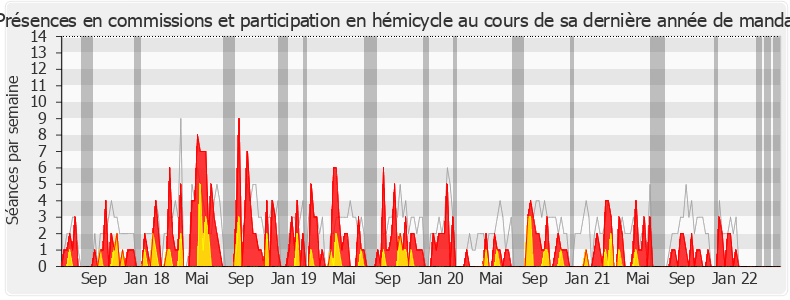 Participation globale-legislature de Didier Baichère