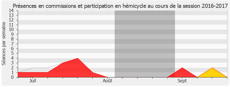 Participation globale-20162017 de Didier Le Gac
