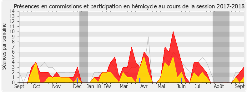 Participation globale-20172018 de Didier Le Gac