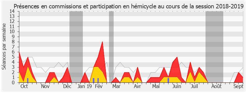 Participation globale-20182019 de Didier Le Gac
