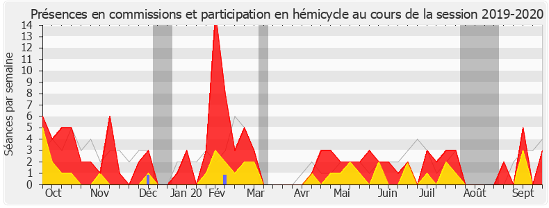 Participation globale-20192020 de Didier Le Gac