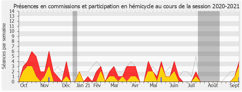 Participation globale-20202021 de Didier Le Gac