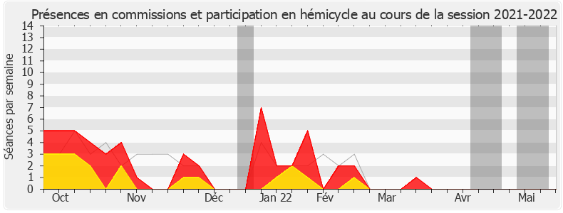 Participation globale-20212022 de Didier Le Gac