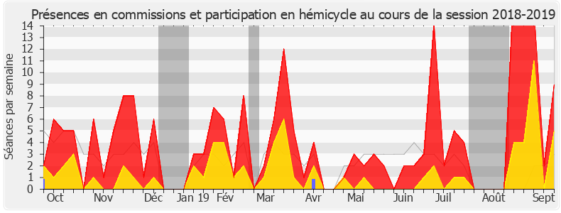 Participation globale-20182019 de Didier Martin