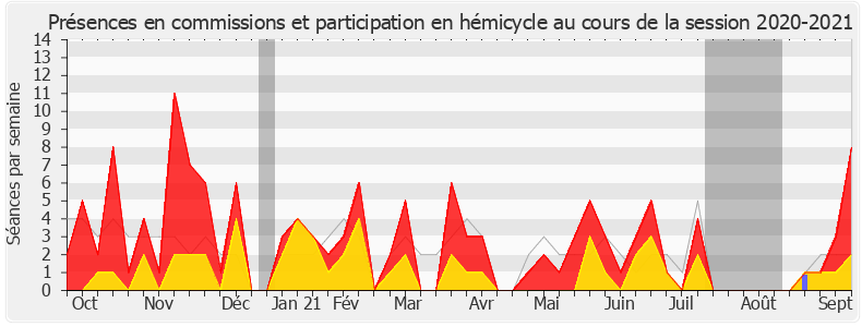 Participation globale-20202021 de Didier Martin